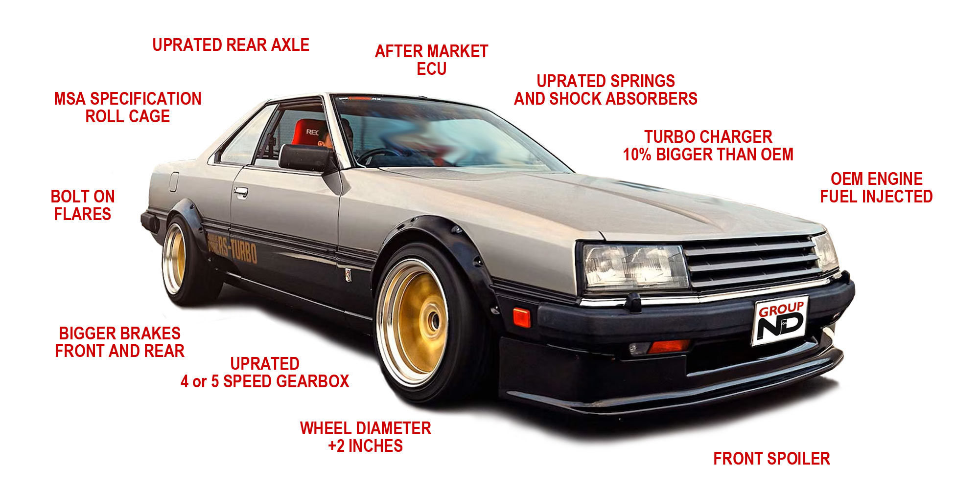 What makes a Group ND car Image